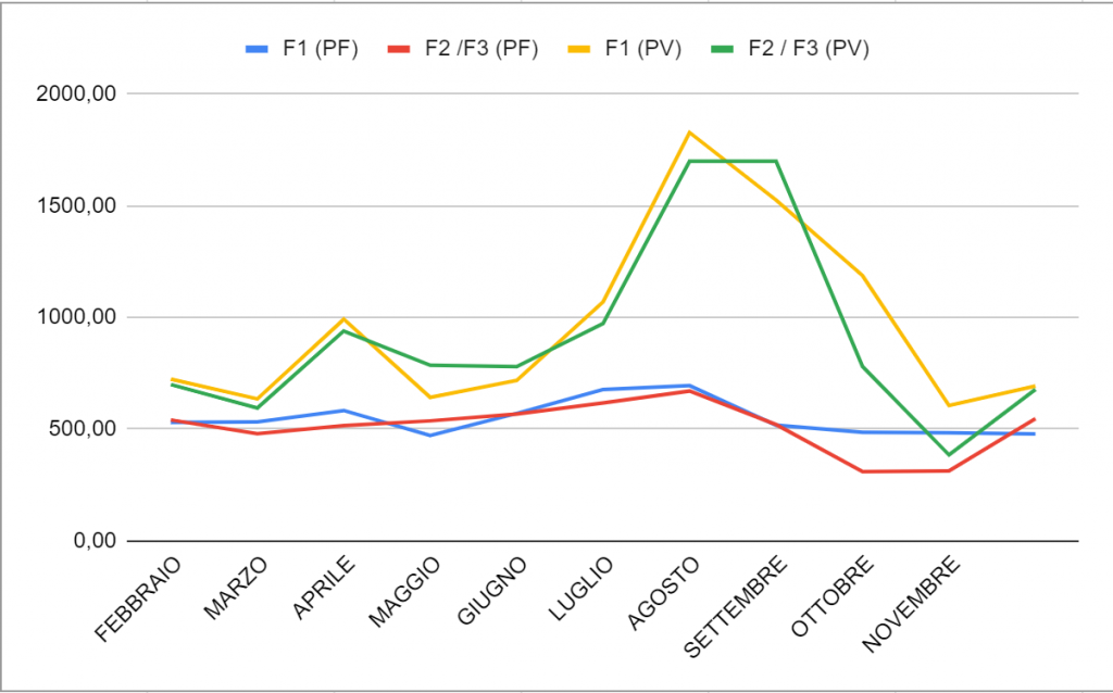 Case Study: Pasticceria Galimberti